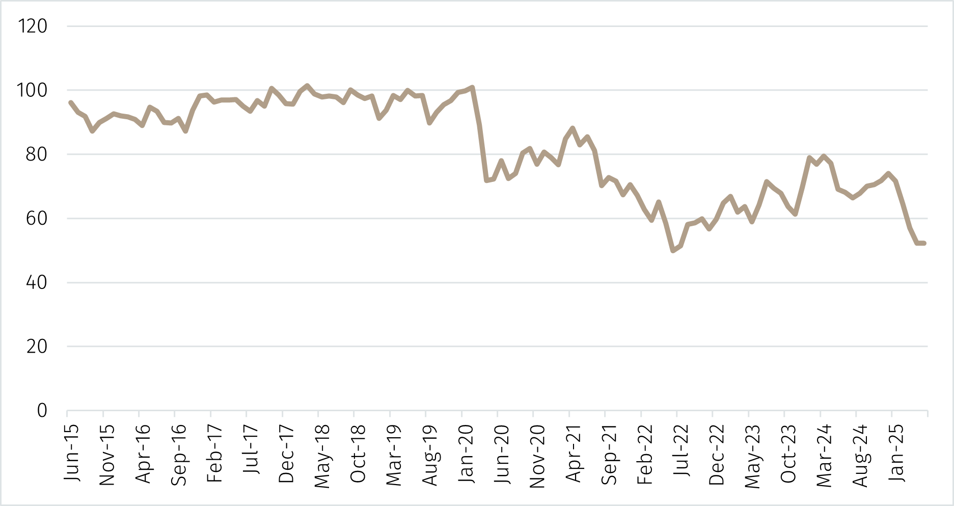 Chart 1.png